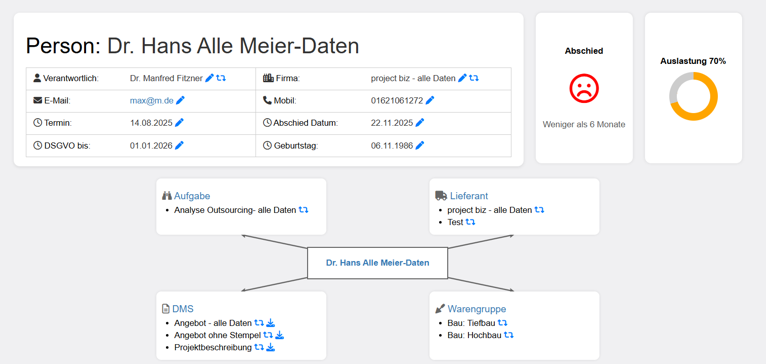 Object-Map im CRM: Person mit Rollen, Aufgaben, Lieferanten, DMS-Dokumenten, Warengruppen, Auslastung und Abschiedshinweis